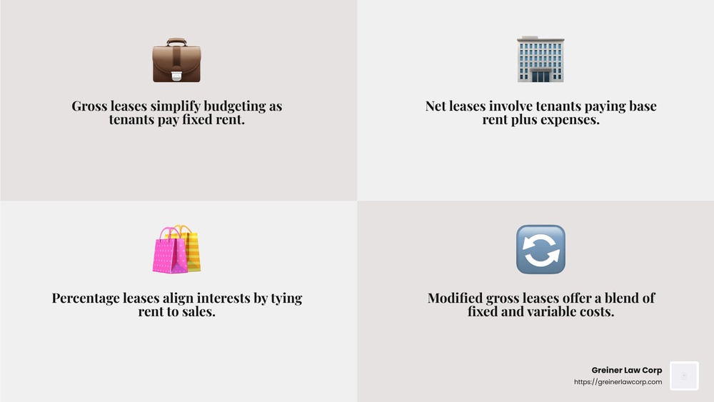 Contracts 101: What Every Business Owner Should Know for Success